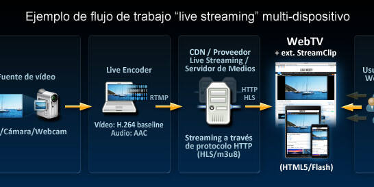 que es el streaming que es el streaming