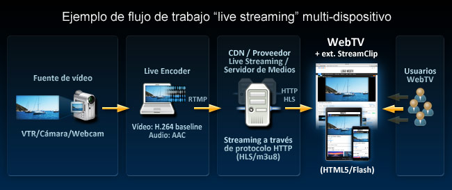 que es el streaming que es el streaming